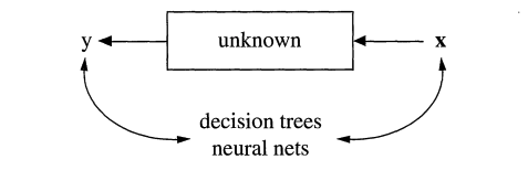 Source: Breiman, 2002