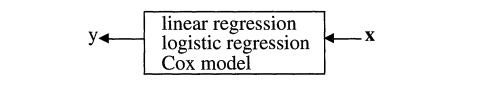 Source: Breiman, 2002