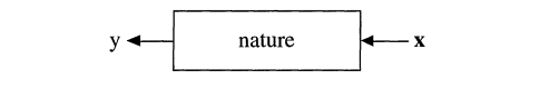 Source: Breiman, 2002