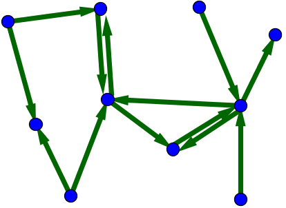 Directed Network. From Nykamp DQ, An introduction to networks.