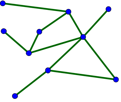 Undirected Network. From Nykamp DQ, An introduction to networks.